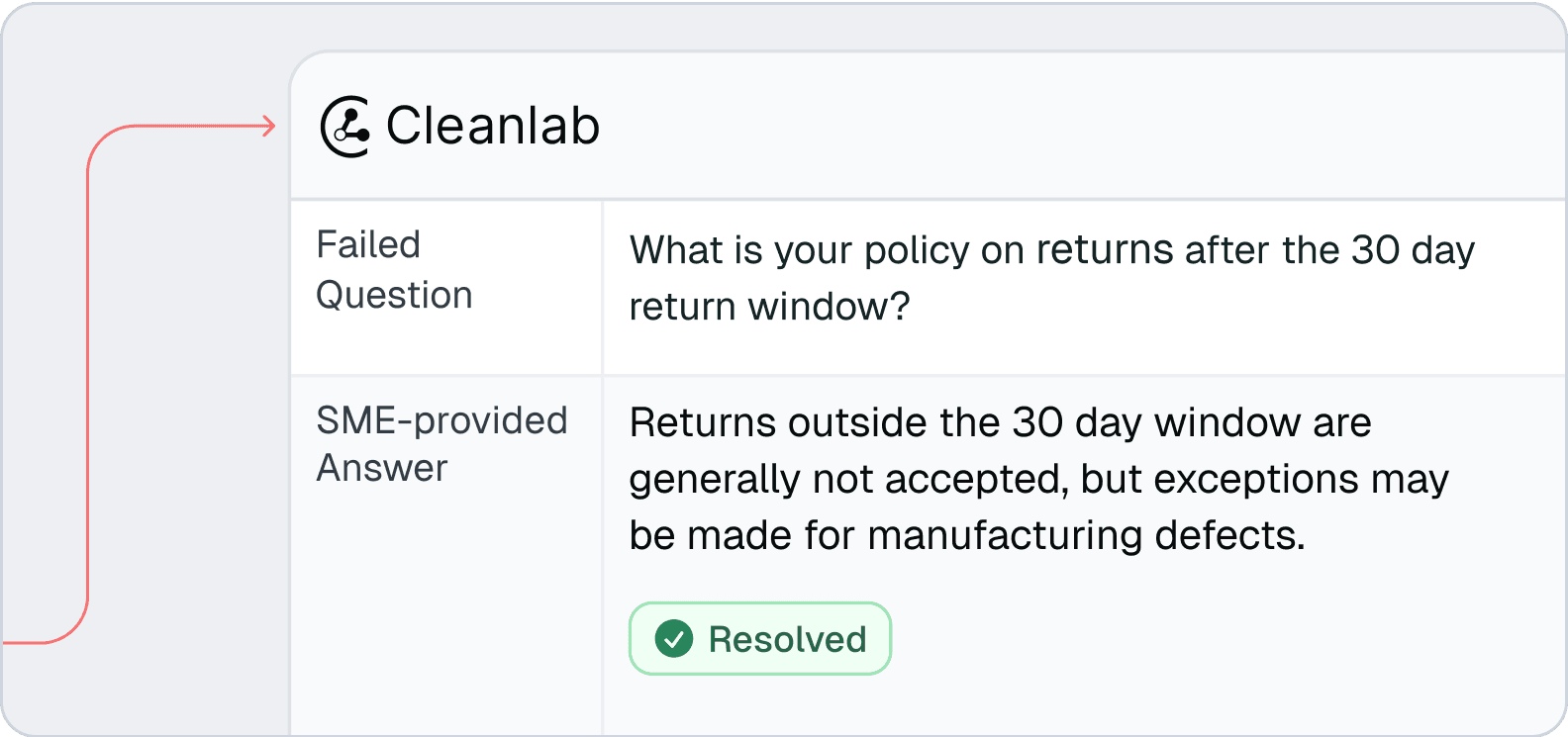 Diagram showing how Codex remediates AI issues through human-in-the-loop workflow, enabling teams to fix AI responses and knowledge base problems