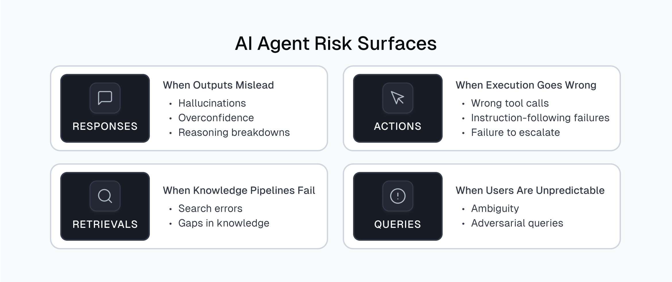 AI Agent Risk Surfaces