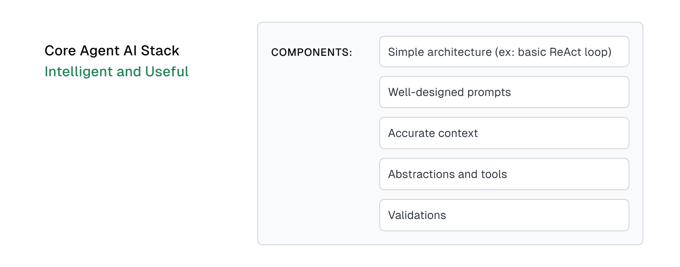 Graphic showing the fundamental components of the core AI agent stack