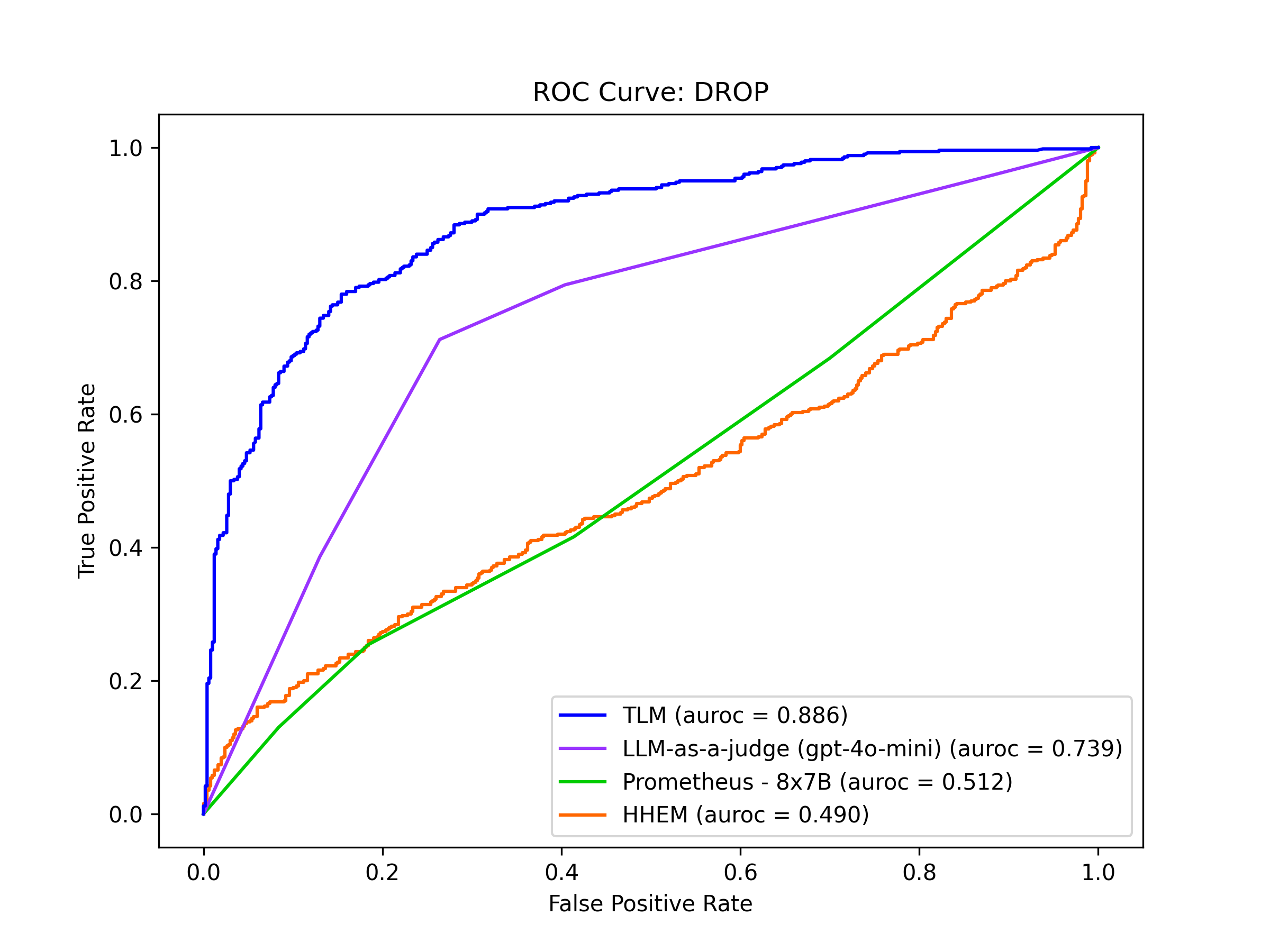 drop_roc_curve
