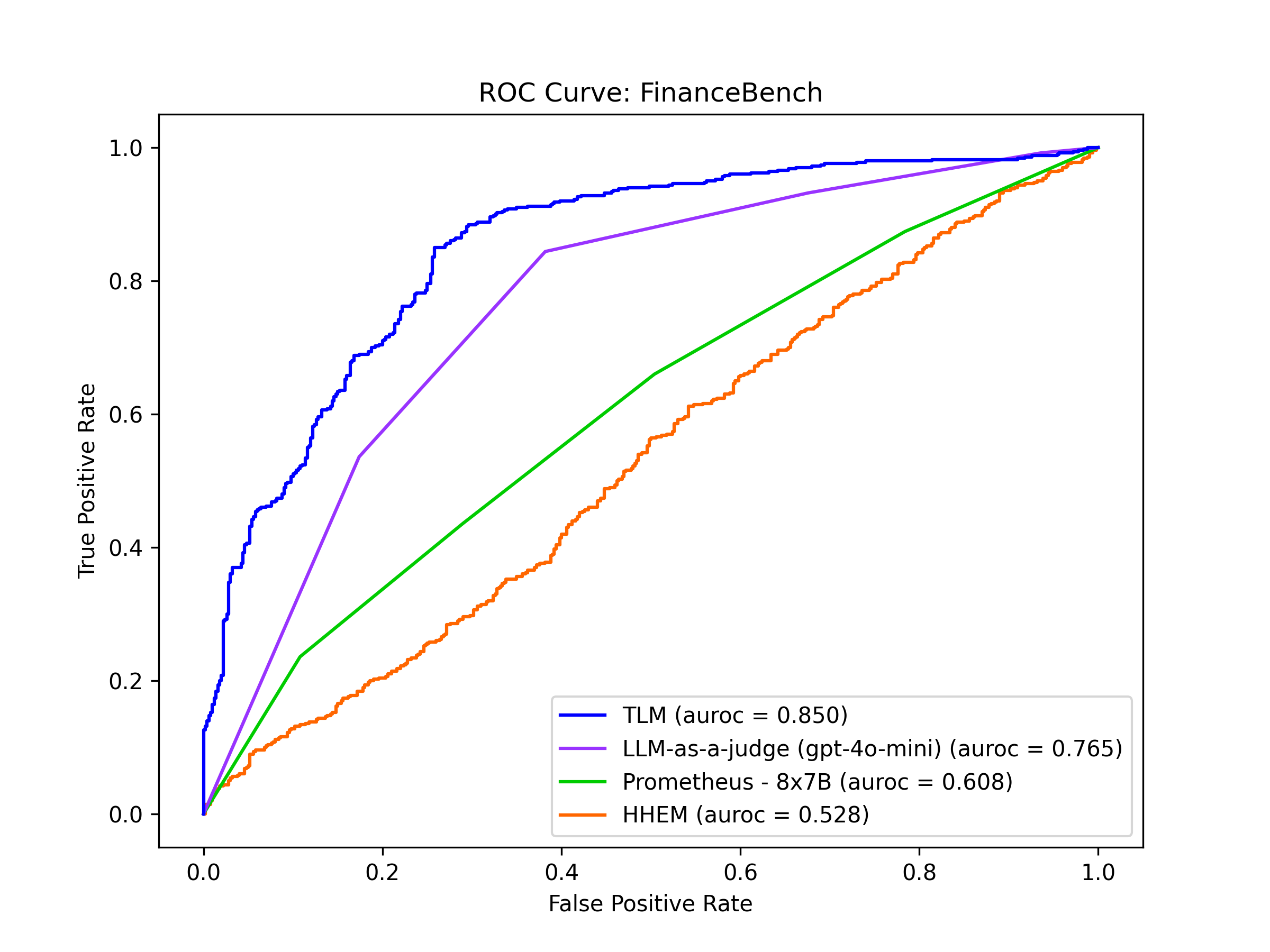 financebench_roc_curve