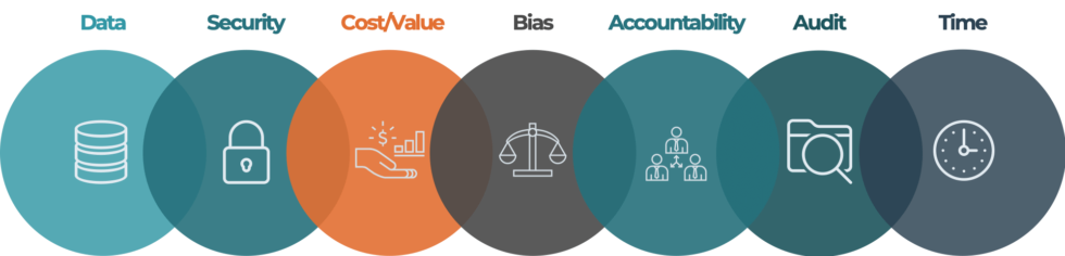AI Governance graphic.