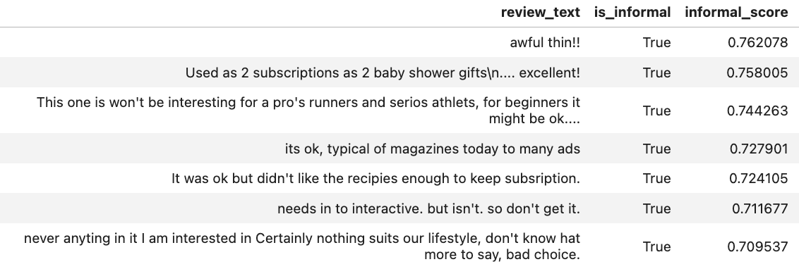 Reviews with informal language