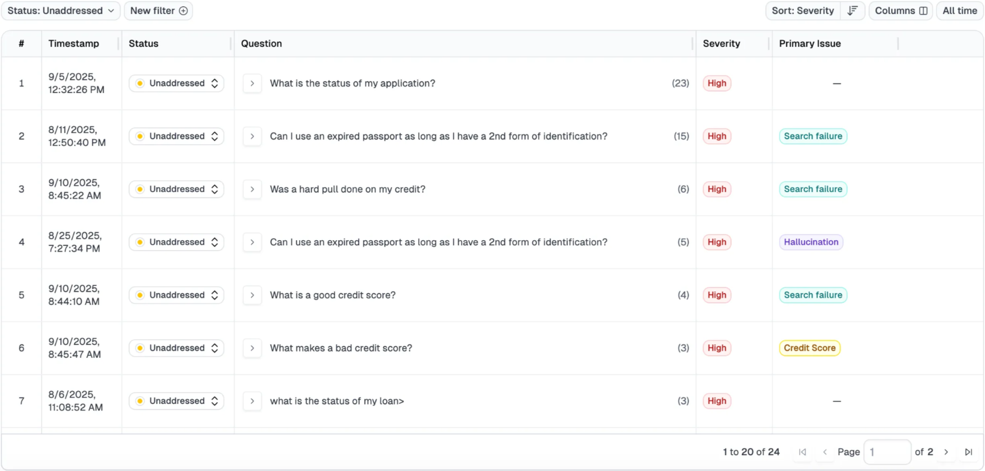 Screenshot of Cleanlab's issues grid