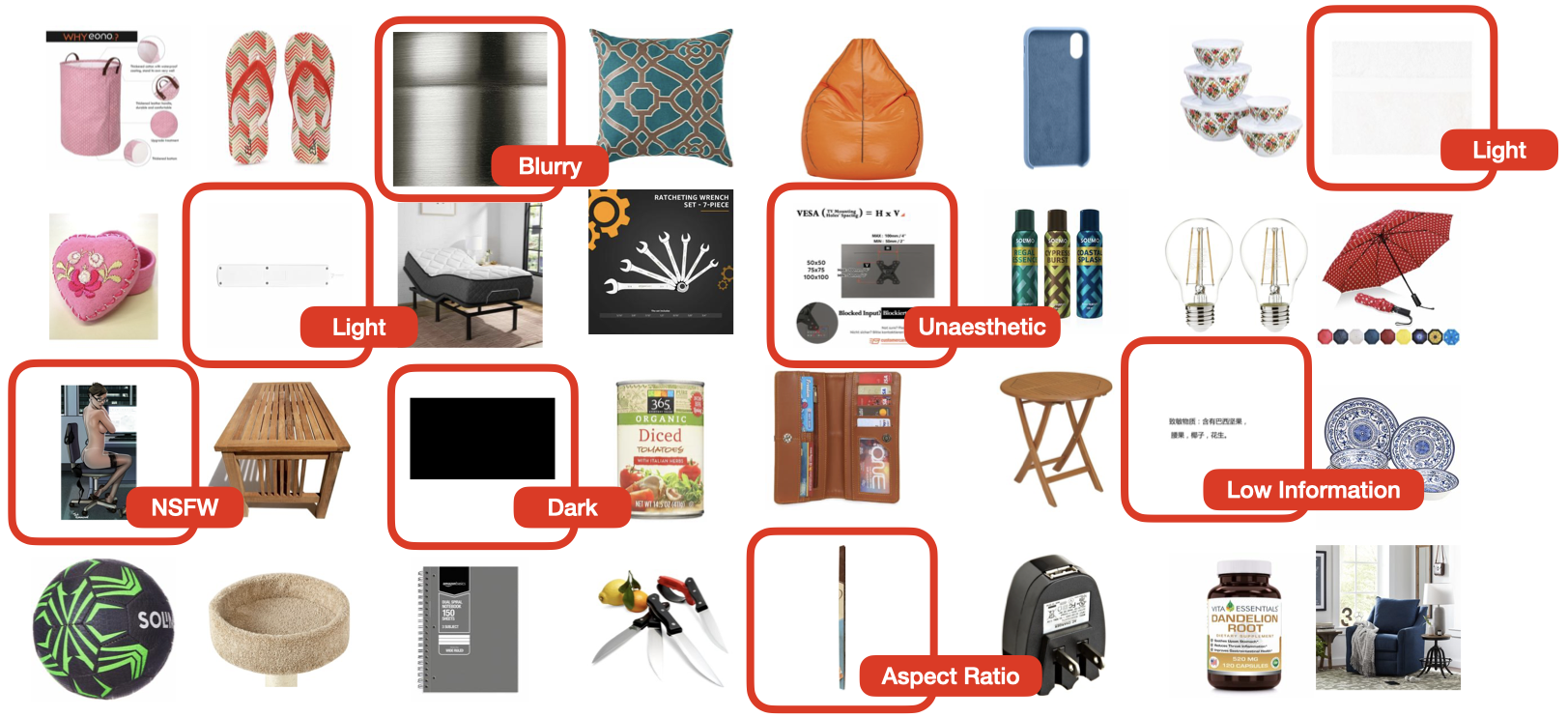 Examples of problematic images detected in product catalog