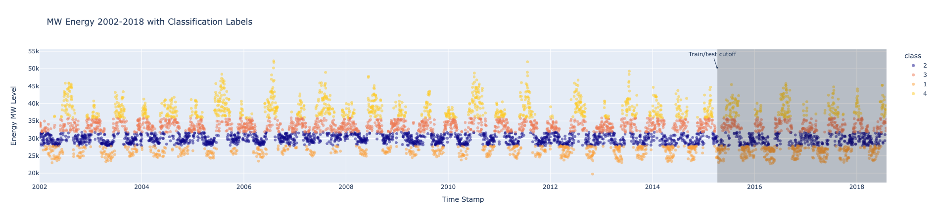 Training Data Snapshot