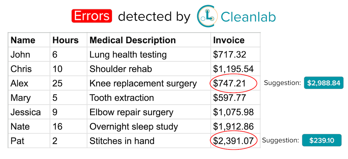 Datalab supports regression error detection