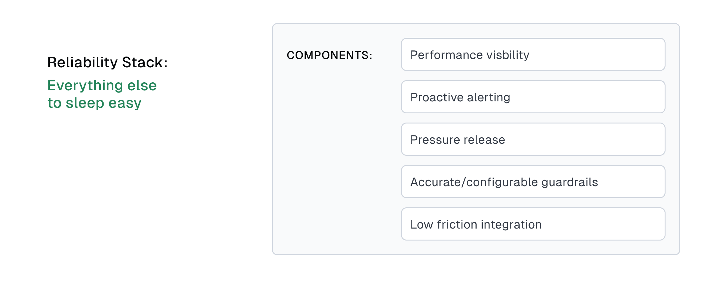 Graphic show the fundamental components of the reliability stack