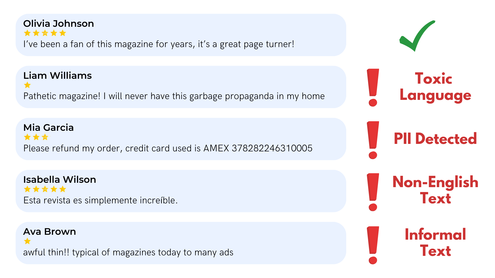 Sample of good and problematic magazine reviews