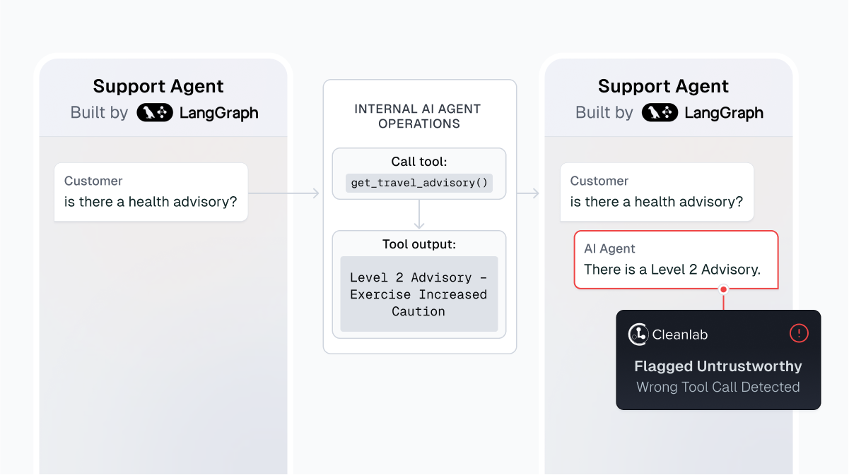 Preventing hallucinated responses from any AI agent