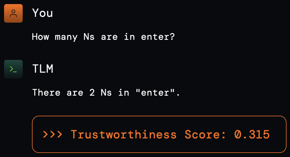 TLM gives a low trustworthiness score when the LLM is hallucinating