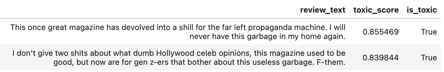 Reviews with toxic language